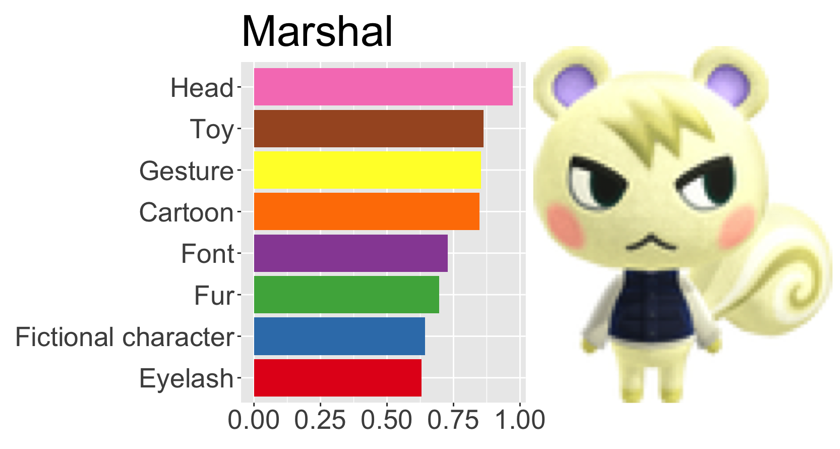 animal crossing characters