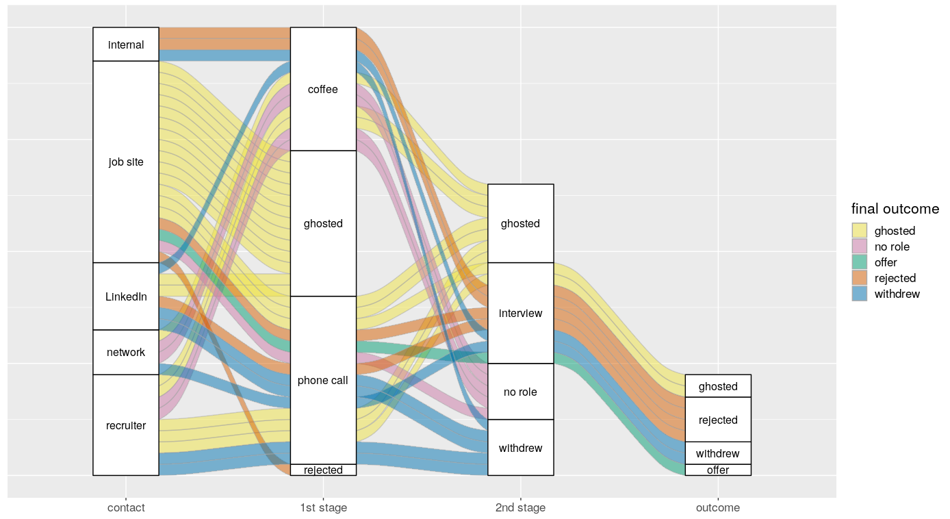 My data science job hunt