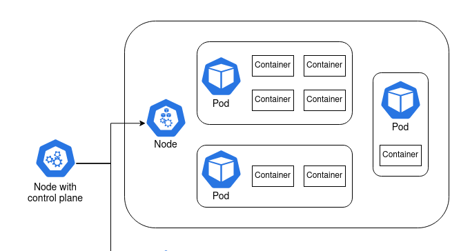 Hosting a Plumber API with Kubernetes