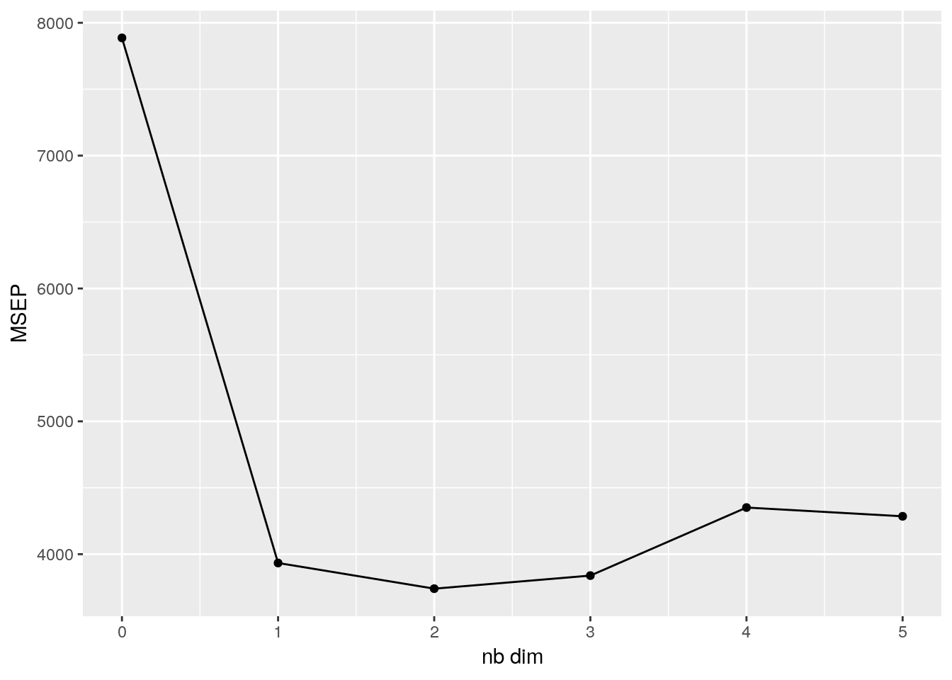 User missing values imputation